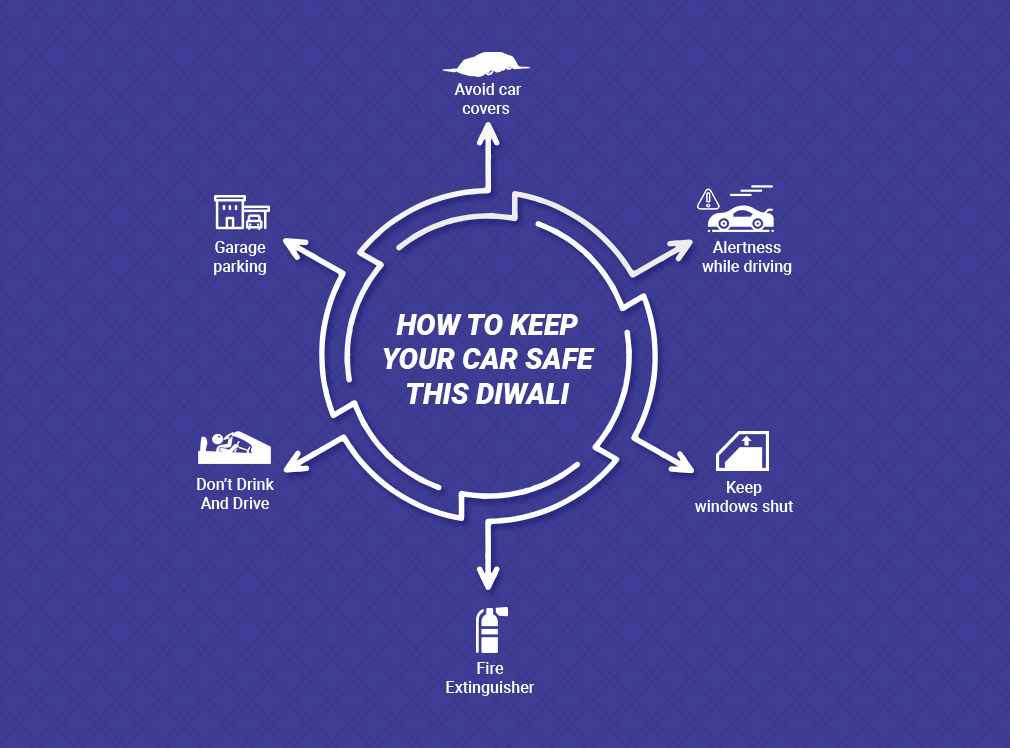 Maruti Suzuki Guide to Protect your Car